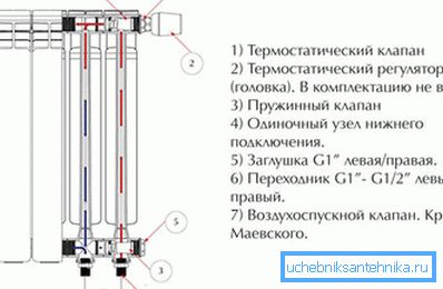 The device of an aluminum radiator of heating for its connection The device of an aluminum radiator of heating for its connection