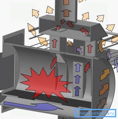 The device of the bath horizontal stove The device of the bath horizontal stove