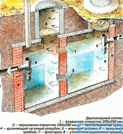 Device of a two-chamber septic tank Device of a two-chamber septic tank