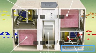 Energy-saving ventilation device