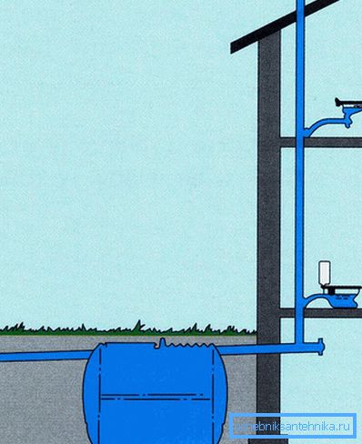 The device with a close location of the septic tank to the house The device with a close location of the septic tank to the house
