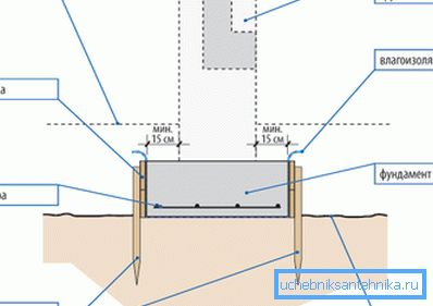 The device foundation chimney The device foundation chimney