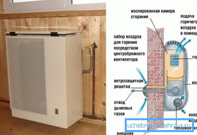 The device gas convector. The device gas convector.