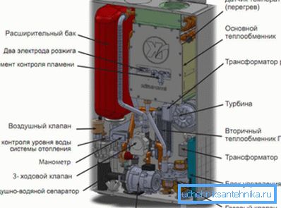 Gas boiler device Gas boiler device