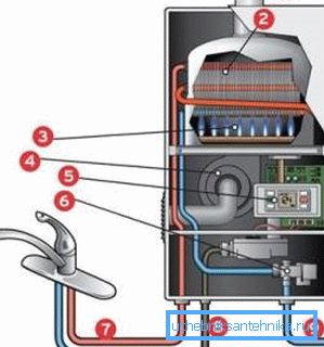Flow type gas water heater Flow type gas water heater