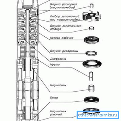 Device of the deep unit. Device of the deep unit.