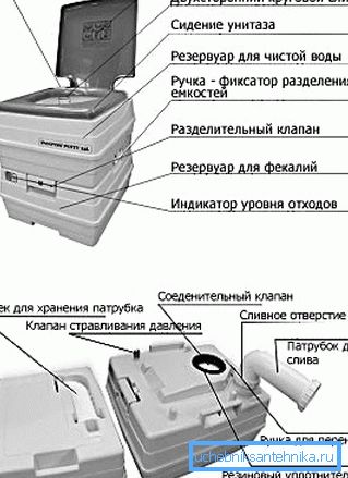 The device of the chemical toilet The device of the chemical toilet