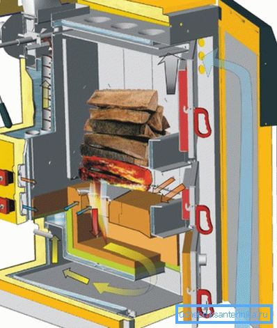 The device and principle of operation of solid fuel boiler The device and principle of operation of solid fuel boiler