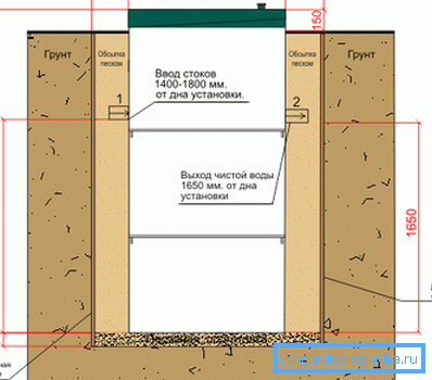 The device of a sewer well from concrete rings of single-chamber type