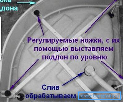 The device frame for deep models The device frame for deep models