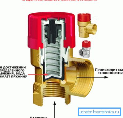Valve device. Valve device.