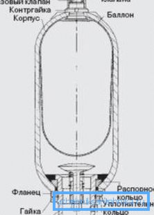 The device design balloon type The device design balloon type