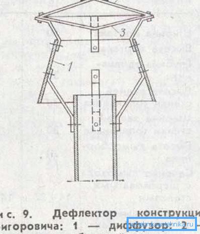 The device design Grigorovich. The device design Grigorovich.