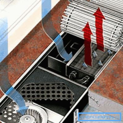 Convector device with fan Convector device with fan