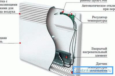 Convector device