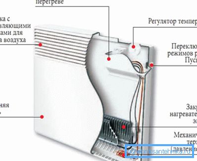 Convection Heater Convection Heater