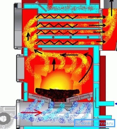 The device is a boiler for oil testing. The device is a boiler for oil testing.
