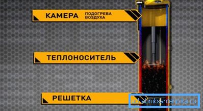 The device of the boiler Stropuva The device of the boiler Stropuva