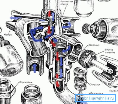 Crane device for valve type water Crane device for valve type water