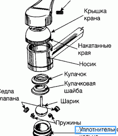 Device tap in the kitchen. Ball valves Device tap in the kitchen. Ball valves