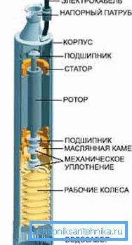The device is a multistage centrifugal pump. The device is a multistage centrifugal pump.
