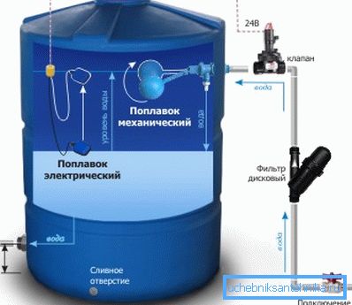 Device of an accumulative tank for water. Device of an accumulative tank for water.