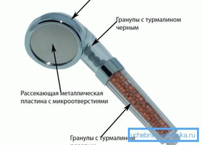 Tourmaline nozzle device Tourmaline nozzle device