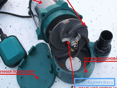 The device of the drainage pump with a grinder The device of the drainage pump with a grinder