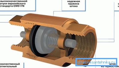 Check valve device Check valve device