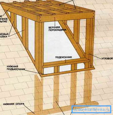 Shed construction device. Shed construction device.