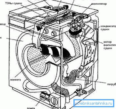 The device is one of the modern models. The device is one of the modern models.