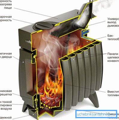 Device heating and cooking stove Termofor Device heating and cooking stove Termofor