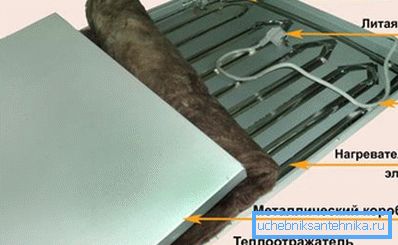 Device of panels STEP
