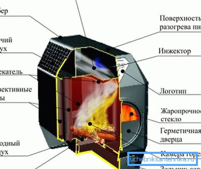 Long burning stove device