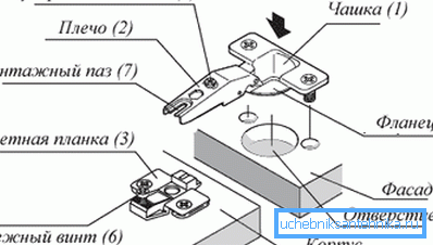 Hinge device for doors. Hinge device for doors.