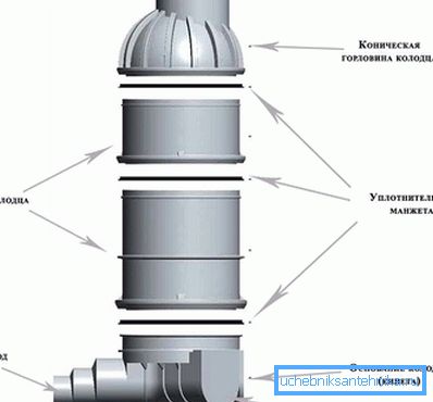 1196 Well elements