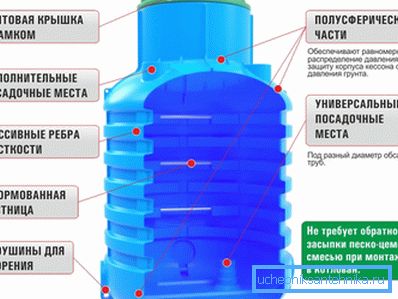 The device of plastic caissons and their advantage over other products The device of plastic caissons and their advantage over other products
