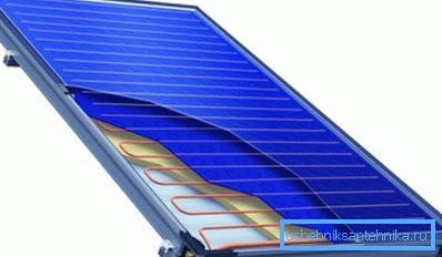 Device of a flat solar collector Device of a flat solar collector