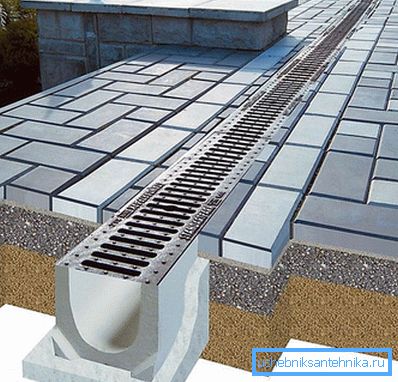 Surface drainage device Surface drainage device