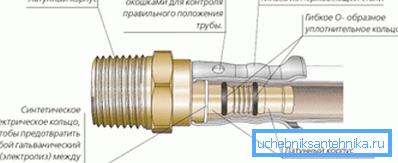 Press coupling device
