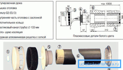 Supply valve device