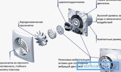 The device is the simplest domestic fan. The device is the simplest domestic fan.