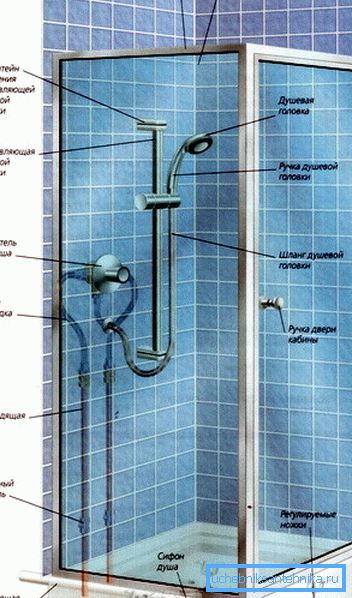 The device is the simplest shower stall. The device is the simplest shower stall.