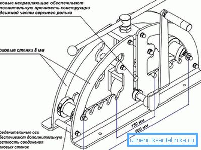Manual pipe bender Manual pipe bender