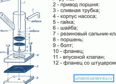 Hand pump device.