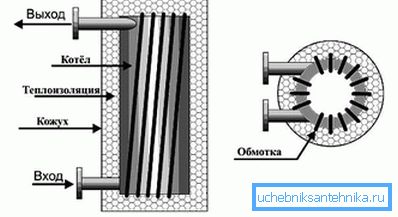 The device is a homemade induction boiler The device is a homemade induction boiler