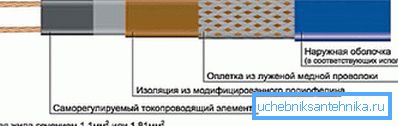The device is a self-regulating wire. The device is a self-regulating wire.