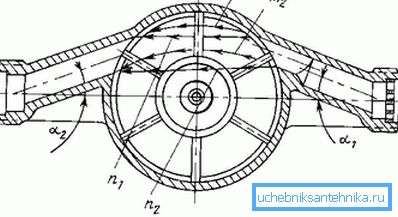 The device is a mechanical water meter The device is a mechanical water meter