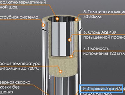 Sandwich chimney device