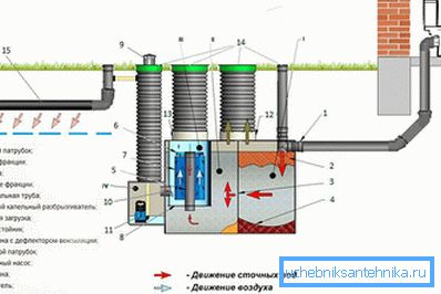 Device of a septic tank of DKS Device of a septic tank of DKS